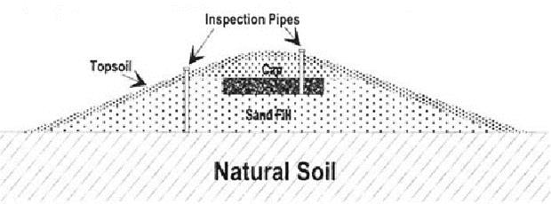 Cross sectional diagram of a natural soil mound.