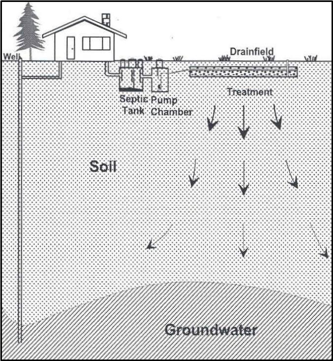 Cross sectional diagram of a pressure distribution system.