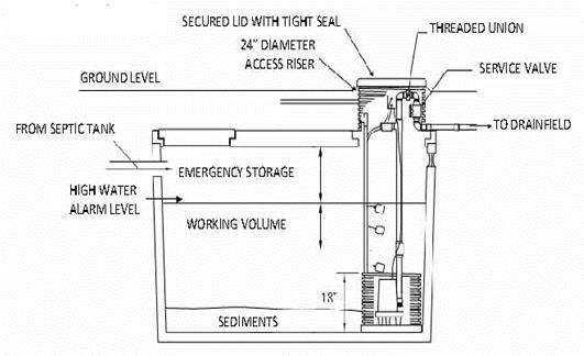 Cross sectional diagram of pump chamber.