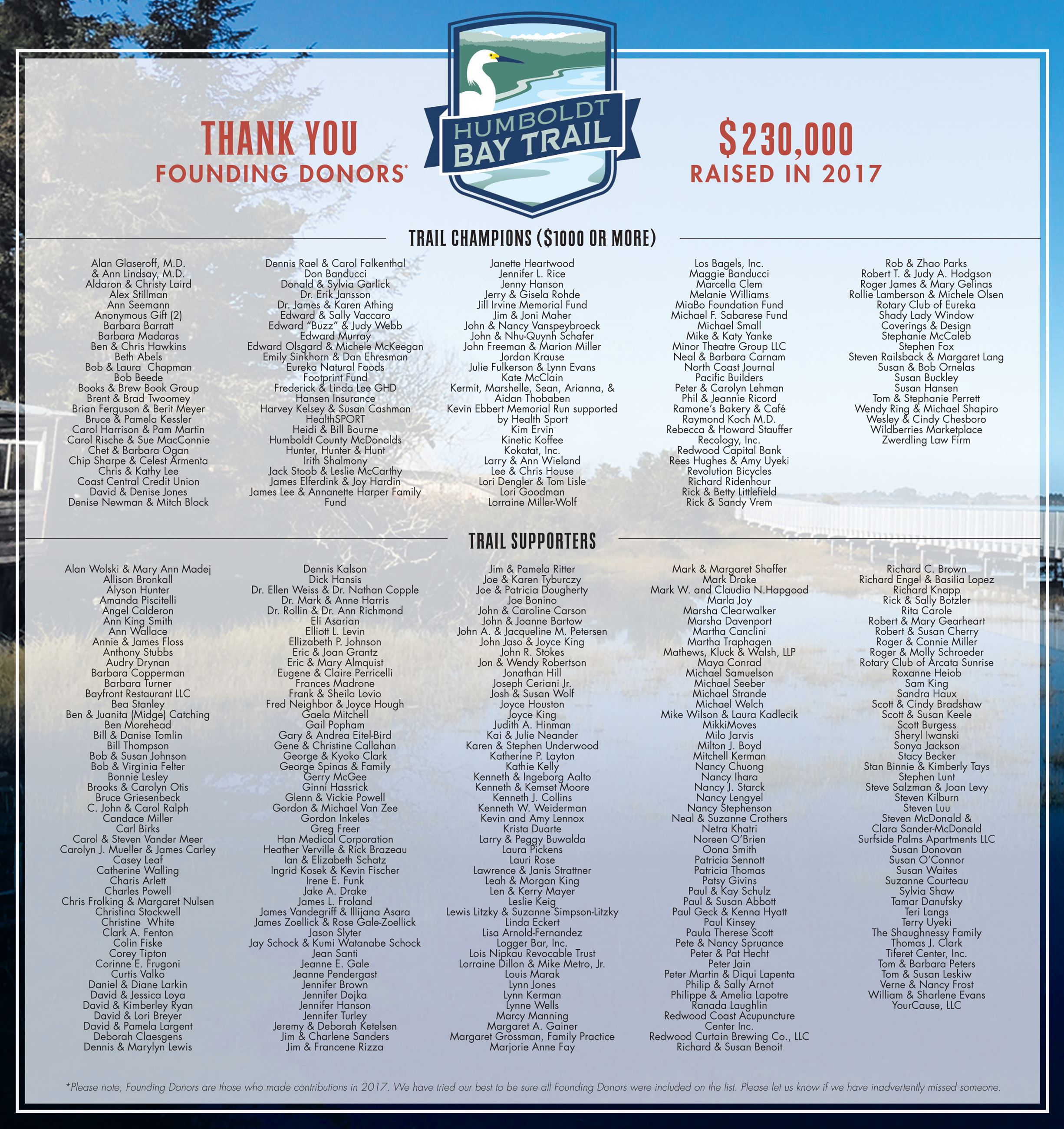 Image Thank You 2017 Humboldt Bay Trail Supporters