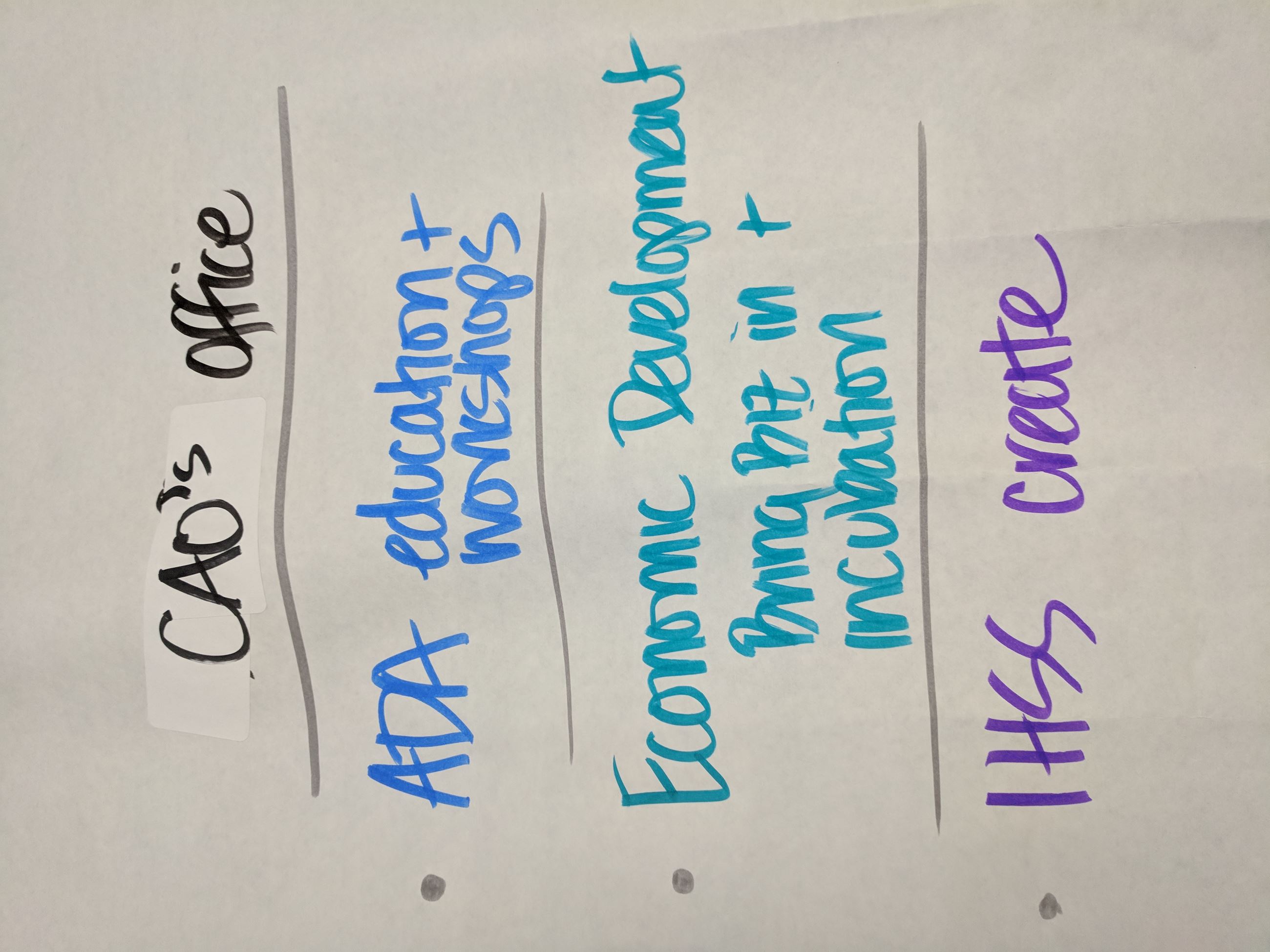 McKinleyville Notes - CAO