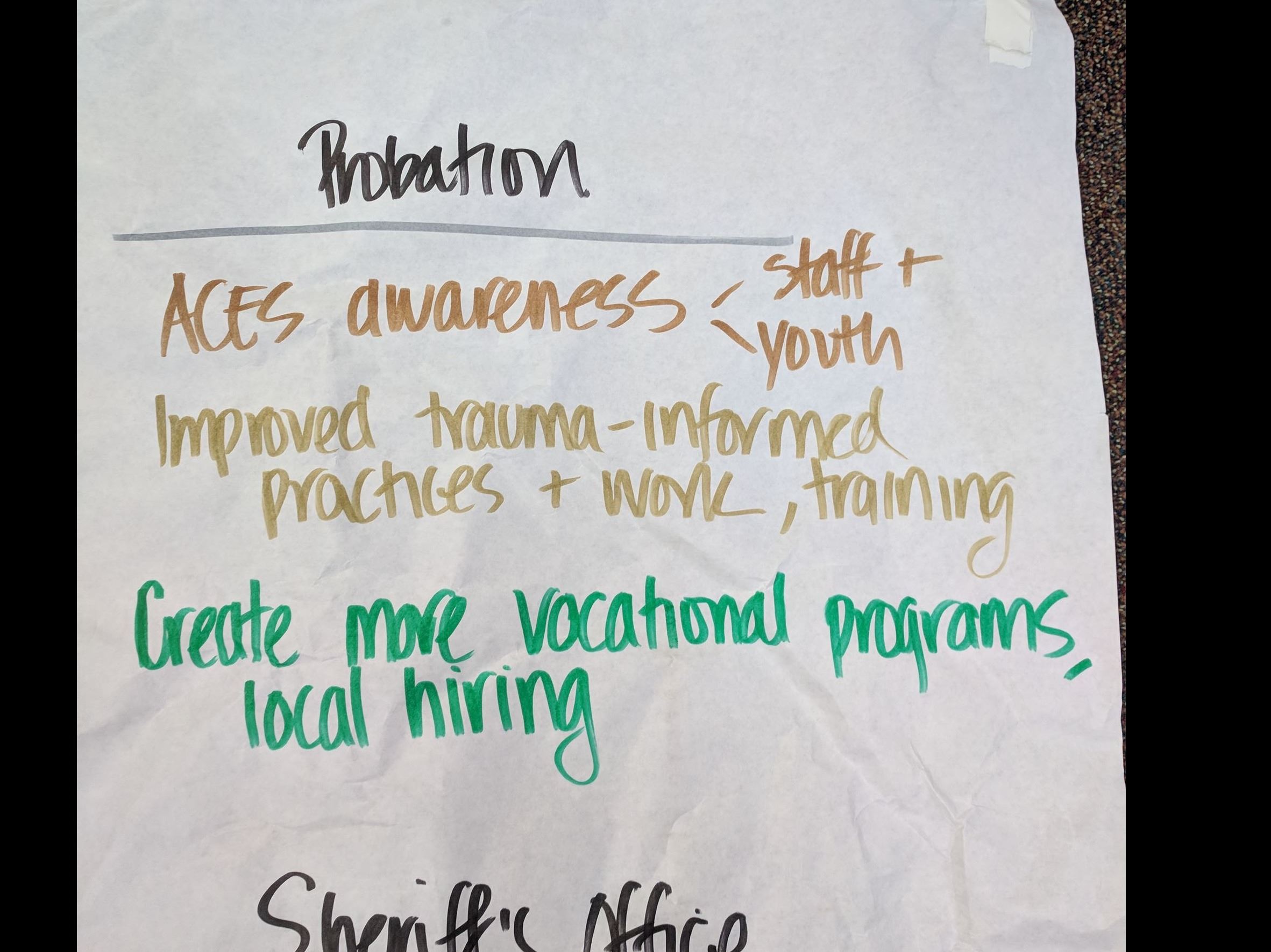 Eureka Notes - Probation