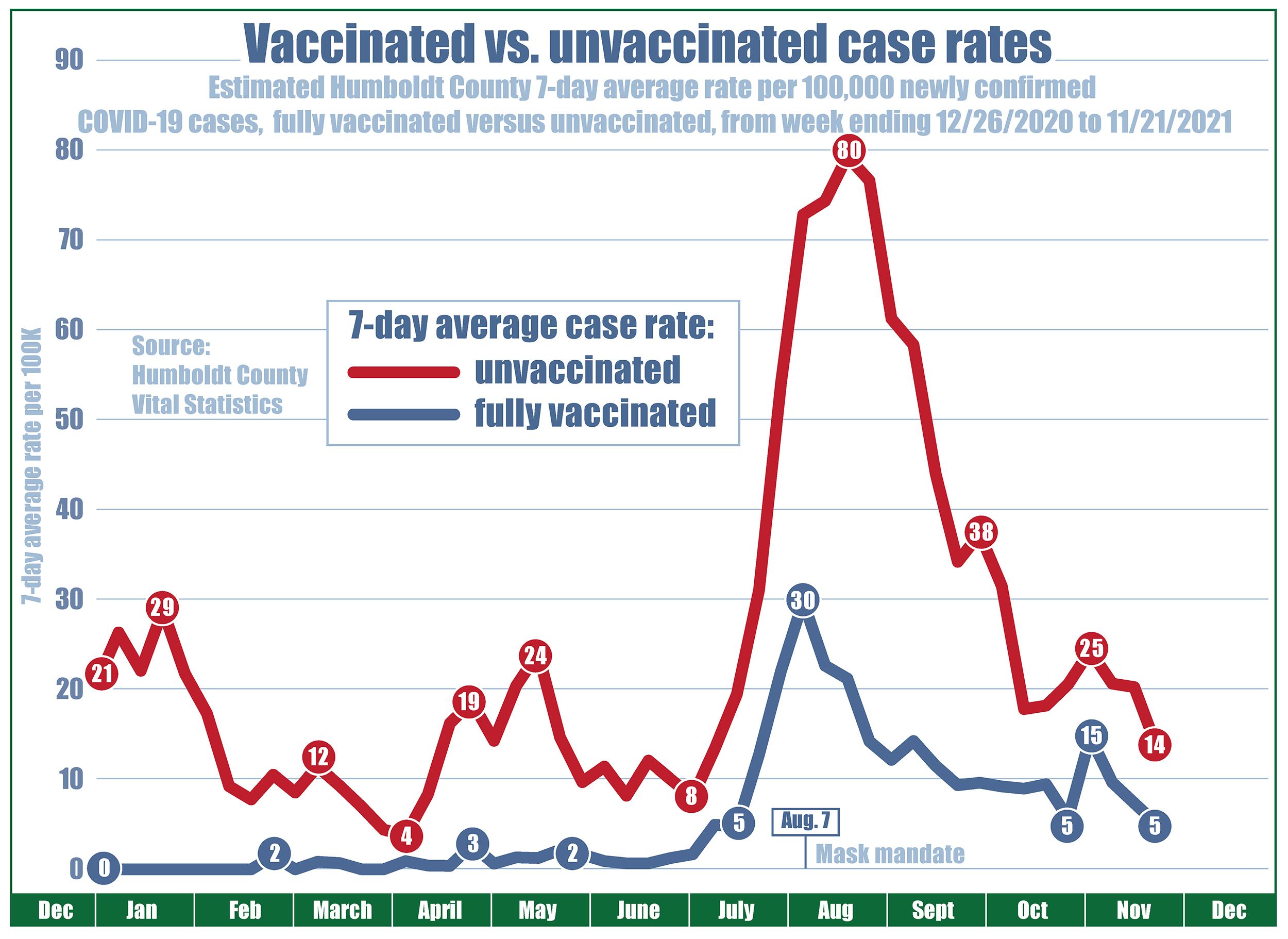 COVIDrates_InfoGraphic20211202