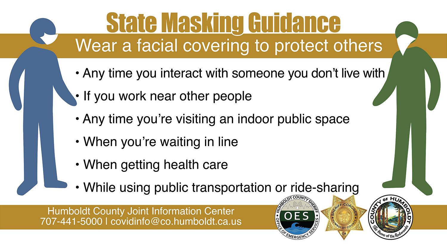 State guidance states facial coverings are to be worn: any time you interact with someone you don't live with, if you work near others, when visiting an indoor public space, when waiting in line, when getting health care, and while using public transpiration or ride-sharing.