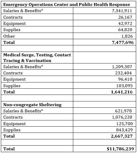 March 26, 2021 - Costs Table