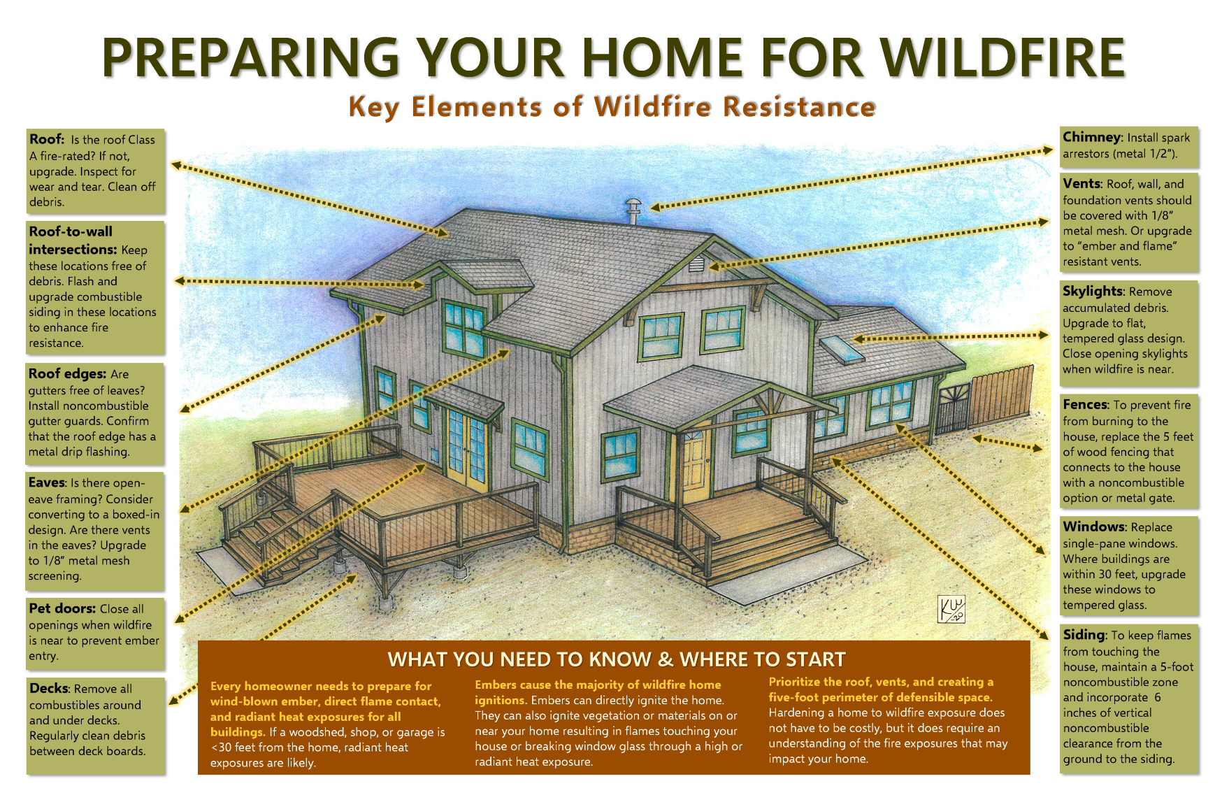 Home Hardening graphic